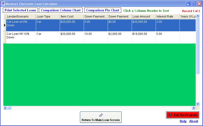 Bar Loan Comparison Chart