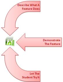 Excel Training Method